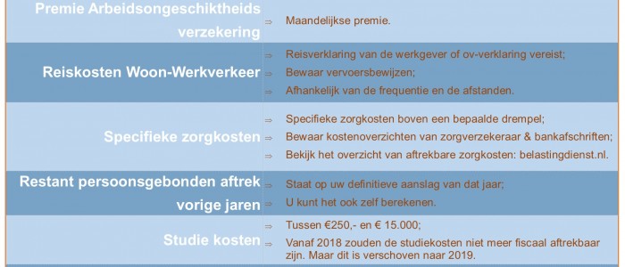 aftrekposten belastingaangiften