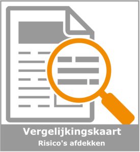 Vergelijkingskaart Risico's Afdekken